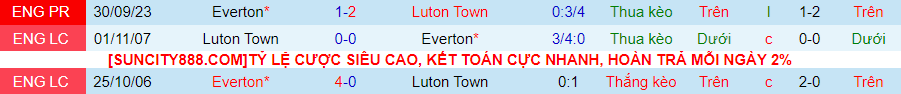 Nhận định Everton vs Luton Town, lúc 22h00 ngày 27/1 - Ảnh 3