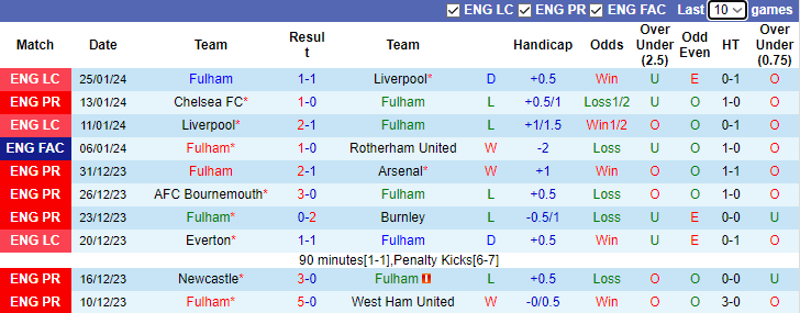 Nhận định Fulham vs Newcastle, 2h00 ngày 28/1 - Ảnh 1