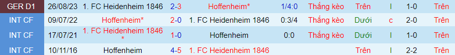 Nhận định Hoffenheim vs Heidenheim, lúc 21h30 ngày 27/1 - Ảnh 3