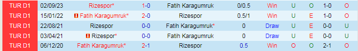 Nhận định Karagumruk vs Rizespor, lúc 20h00 ngày 28/1 - Ảnh 3