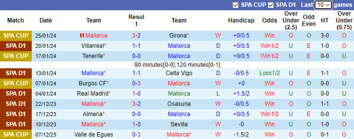 Nhận định Mallorca vs Real Betis, 3h00 ngày 28/1 - Ảnh 1
