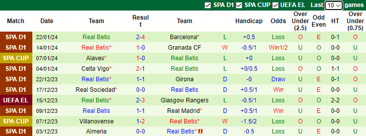 Nhận định Mallorca vs Real Betis, 3h00 ngày 28/1 - Ảnh 2