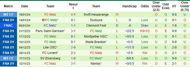 Nhận định Nice vs Metz, 23h00 ngày 27/1 - Ảnh 2