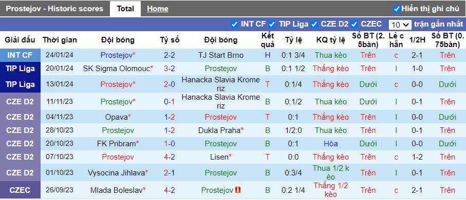 Nhận định Prostejov vs Opava, 16h30 ngày 27/1 - Ảnh 1