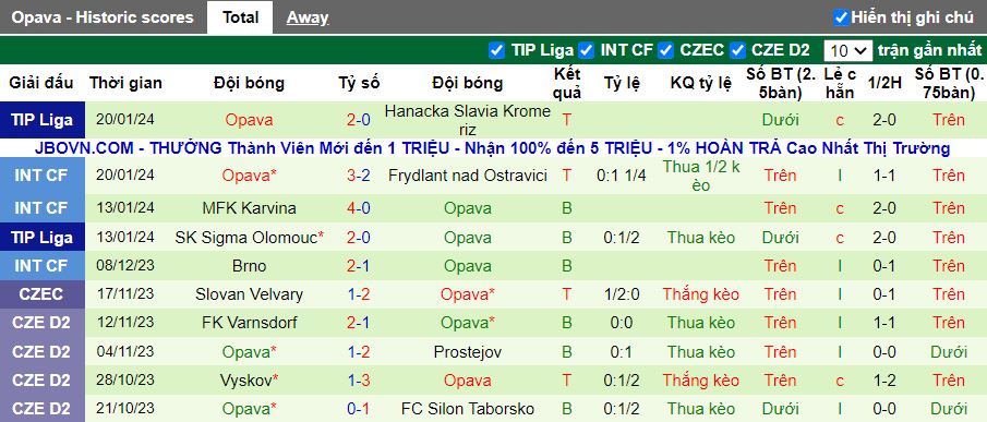 Nhận định Prostejov vs Opava, 16h30 ngày 27/1 - Ảnh 2