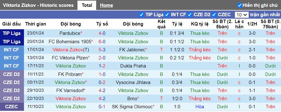 Nhận định Viktoria Zizkov vs Sellier & Bellot Vlasim, 16h30 ngày 27/1 - Ảnh 1