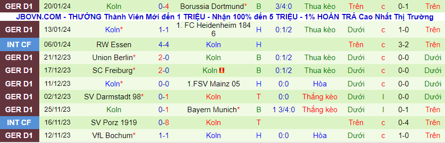 Nhận định Wolfsburg vs Koln, lúc 21h30 ngày 27/1 - Ảnh 1
