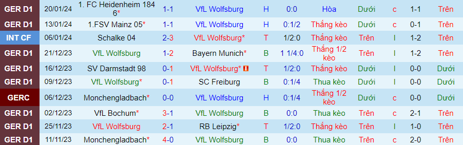 Nhận định Wolfsburg vs Koln, lúc 21h30 ngày 27/1 - Ảnh 2