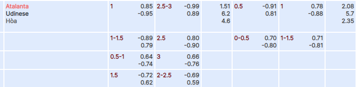 Soi kèo nhà cái Atalanta vs Udinese, lúc 21h00 ngày 27/1 - Ảnh 1