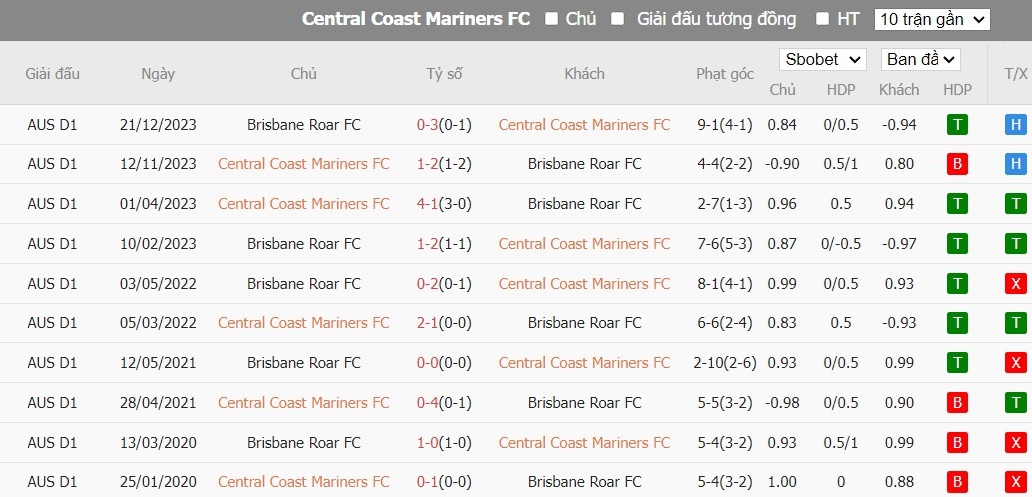 Soi kèo phạt góc Central Coast Mariners FC vs Brisbane Roar FC, 15h45 ngày 27/01 - Ảnh 3