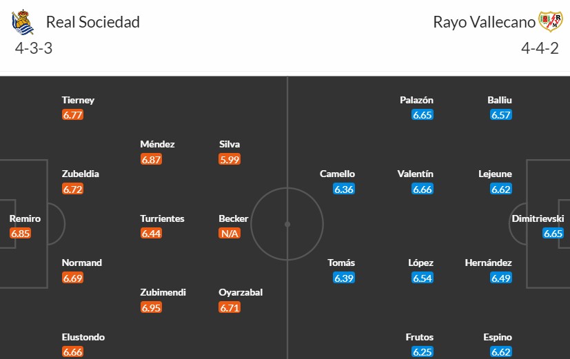 Soi kèo phạt góc Real Sociedad vs Rayo Vallecano, 20h00 ngày 27/01 - Ảnh 3