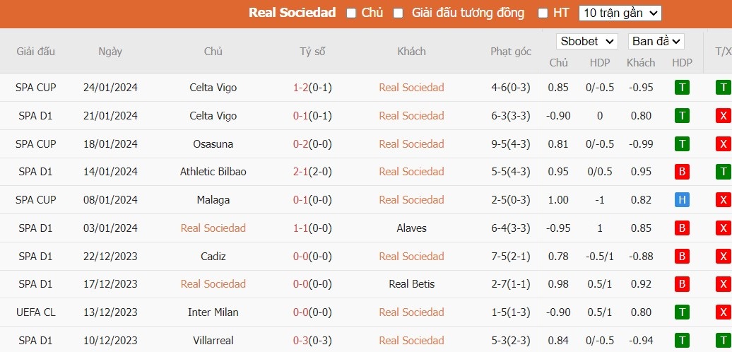 Soi kèo phạt góc Real Sociedad vs Rayo Vallecano, 20h00 ngày 27/01 - Ảnh 4