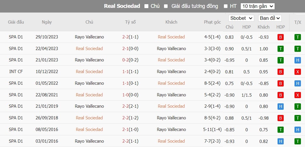 Soi kèo phạt góc Real Sociedad vs Rayo Vallecano, 20h00 ngày 27/01 - Ảnh 6