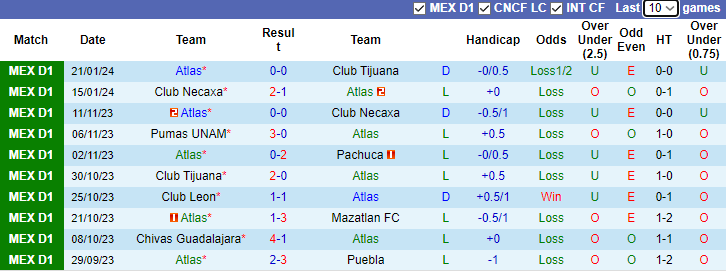 Nhận định Atlas vs FC Juarez, 8h00 ngày 29/1 - Ảnh 1