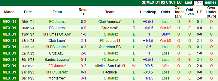 Nhận định Atlas vs FC Juarez, 8h00 ngày 29/1 - Ảnh 2