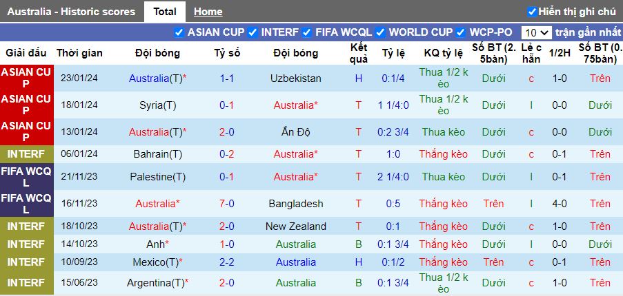 Nhận định Australia vs Indonesia, 18h30 ngày 28/1 - Ảnh 1