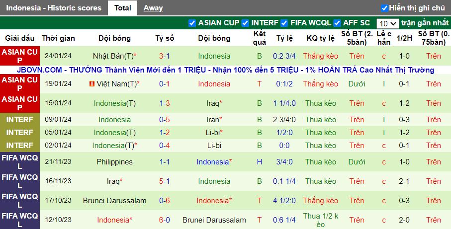 Nhận định Australia vs Indonesia, 18h30 ngày 28/1 - Ảnh 2