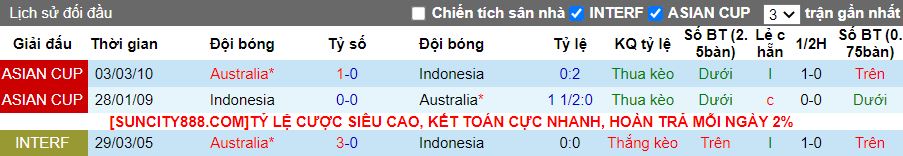 Nhận định Australia vs Indonesia, 18h30 ngày 28/1 - Ảnh 3