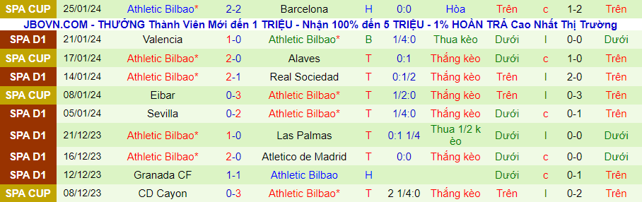Nhận định Cadiz vs Bilbao, lúc 22h15 ngày 28/1 - Ảnh 1