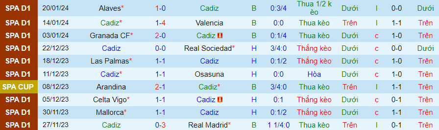 Nhận định Cadiz vs Bilbao, lúc 22h15 ngày 28/1 - Ảnh 2