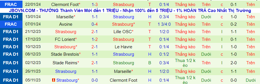 Nhận định Clermont Foot vs Strasbourg, lúc 21h00 ngày 28/1 - Ảnh 1