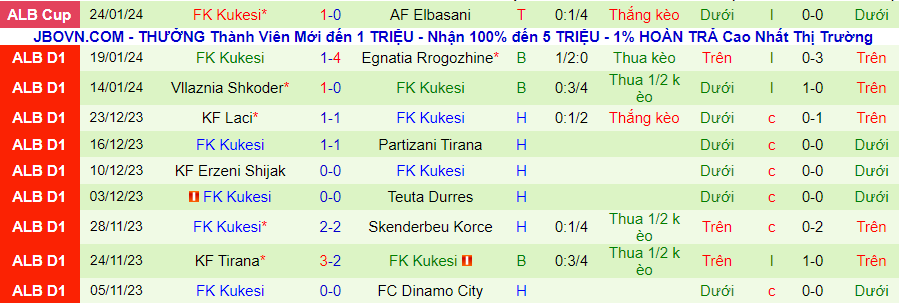 Nhận định Dinamo City vs Kukesi, lúc 23h00 ngày 28/1 - Ảnh 1