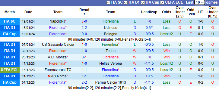 Nhận định Fiorentina vs Inter Milan, 2h45 ngày 29/1 - Ảnh 1