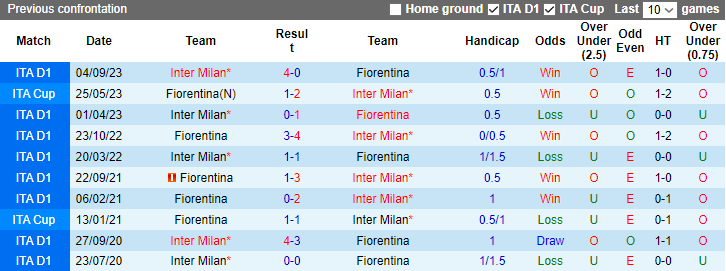 Nhận định Fiorentina vs Inter Milan, 2h45 ngày 29/1 - Ảnh 3