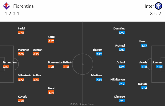 Nhận định Fiorentina vs Inter Milan, 2h45 ngày 29/1 - Ảnh 5