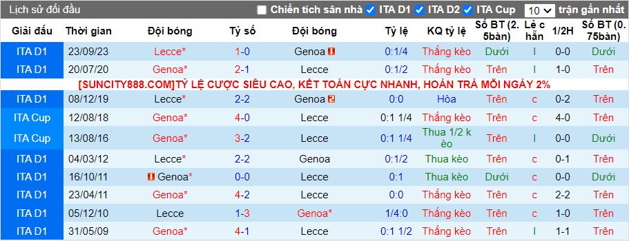 Nhận định Genoa vs Lecce, 18h30 ngày 28/1 - Ảnh 3