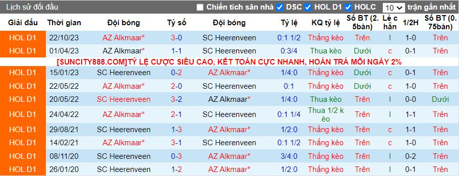 Nhận định Heerenveen vs AZ Alkmaar, 18h15 ngày 28/1 - Ảnh 3