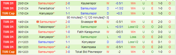 Nhận định Istanbulspor vs Samsunspor, lúc 21h00 ngày 29/1 - Ảnh 2