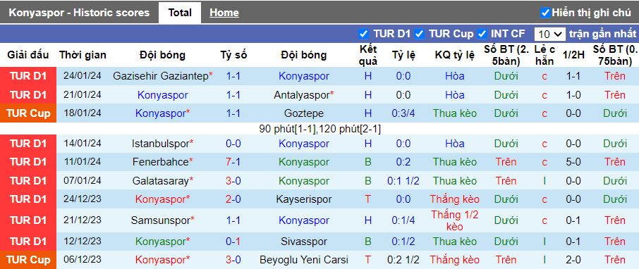 Nhận định Konyaspor vs Istanbul Basaksehir, 17h30 ngày 28/1 - Ảnh 1