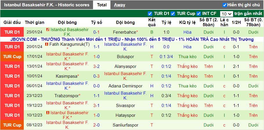 Nhận định Konyaspor vs Istanbul Basaksehir, 17h30 ngày 28/1 - Ảnh 2