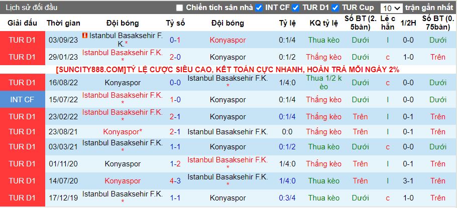 Nhận định Konyaspor vs Istanbul Basaksehir, 17h30 ngày 28/1 - Ảnh 3