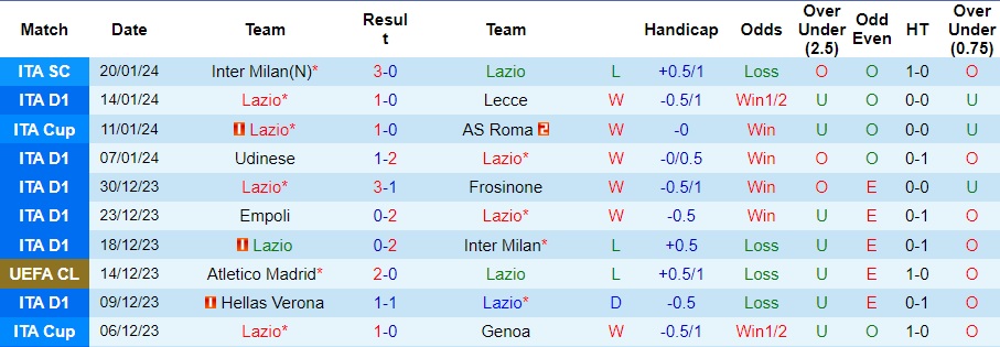 Nhận định Lazio vs Napoli, 0h00 ngày 29/1 - Ảnh 1