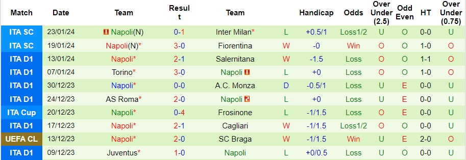 Nhận định Lazio vs Napoli, 0h00 ngày 29/1 - Ảnh 2