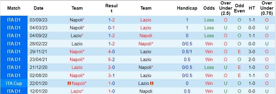 Nhận định Lazio vs Napoli, 0h00 ngày 29/1 - Ảnh 3