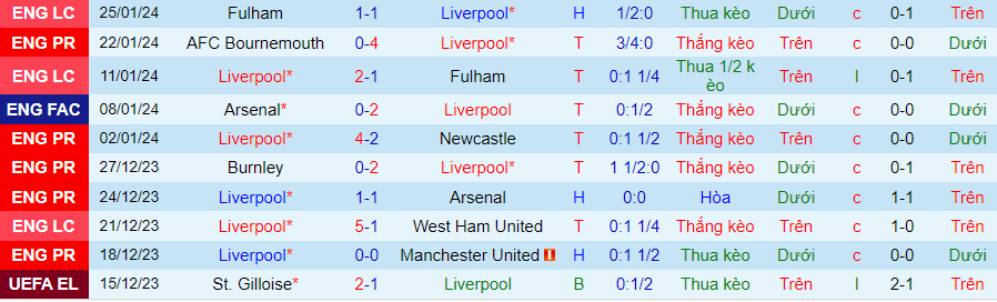 Nhận định Liverpool vs Norwich City, lúc 21h30 ngày 28/1 - Ảnh 2