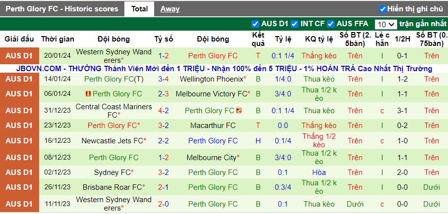 Nhận định Macarthur vs Perth Glory, 13h00 ngày 28/1 - Ảnh 2