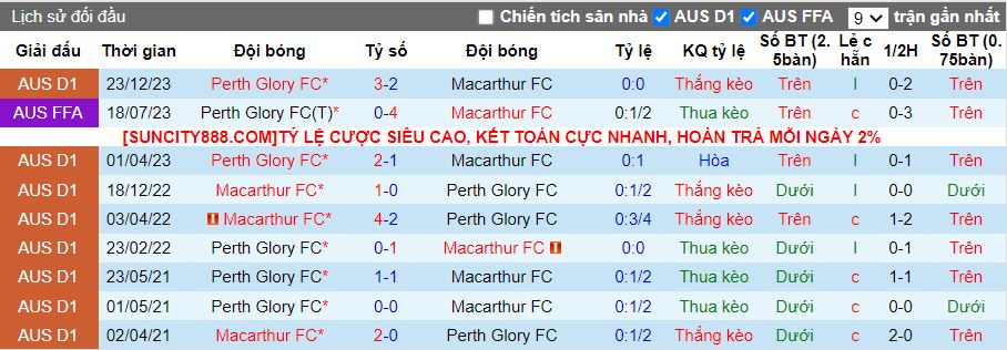 Nhận định Macarthur vs Perth Glory, 13h00 ngày 28/1 - Ảnh 3