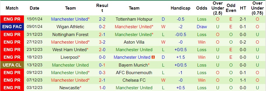 Nhận định Newport County vs MU, 23h30 ngày 28/1 - Ảnh 2