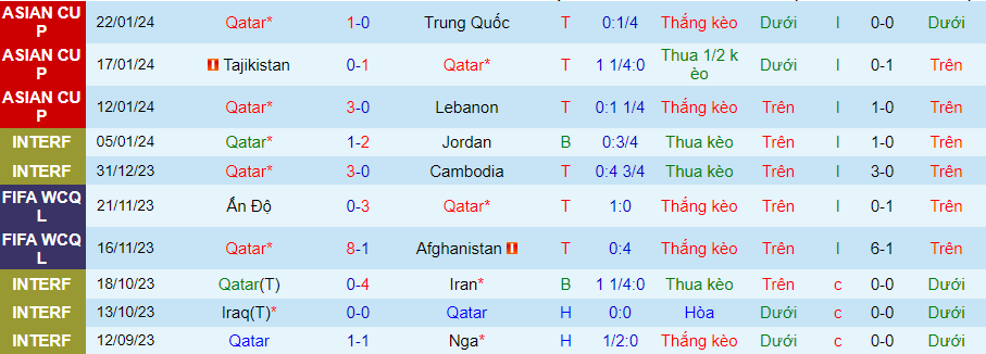 Nhận định Qatar vs Palestine, lúc 23h00 ngày 28/1 - Ảnh 2