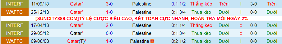 Nhận định Qatar vs Palestine, lúc 23h00 ngày 28/1 - Ảnh 3