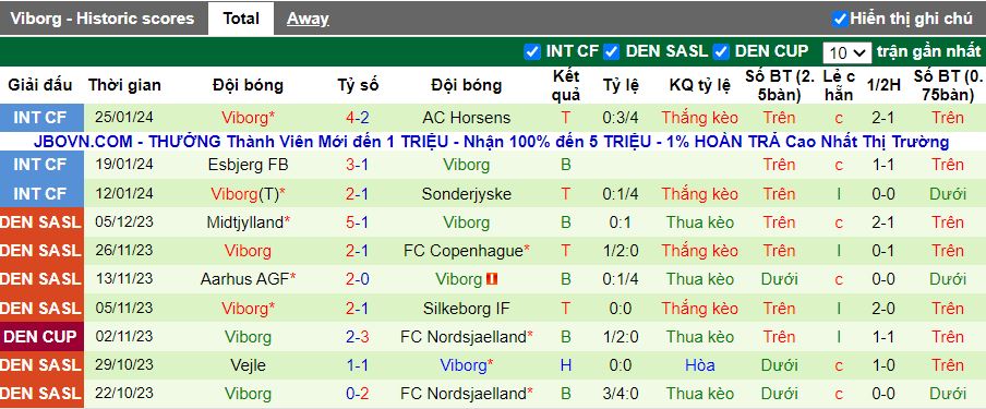 Nhận định Silkeborg vs Viborg, 19h00 ngày 29/1 - Ảnh 2