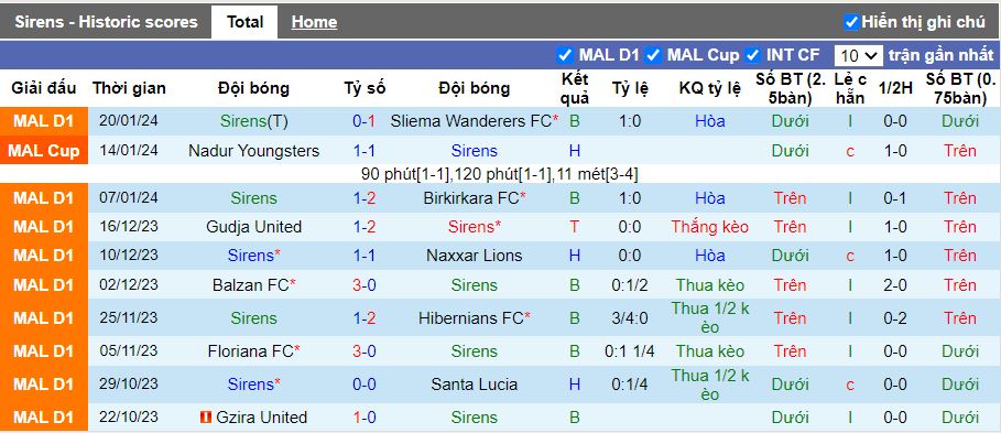 Nhận định Sirens vs Valletta, 17h00 ngày 28/1 - Ảnh 1