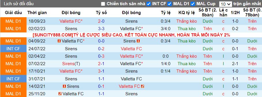 Nhận định Sirens vs Valletta, 17h00 ngày 28/1 - Ảnh 3