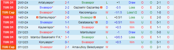 Nhận định Sivasspor vs Besiktas, lúc 20h00 ngày 28/1 - Ảnh 1