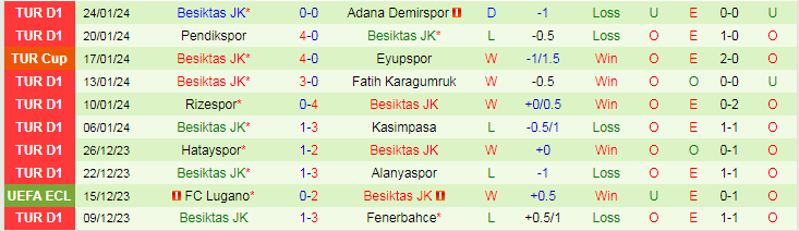 Nhận định Sivasspor vs Besiktas, lúc 20h00 ngày 28/1 - Ảnh 2