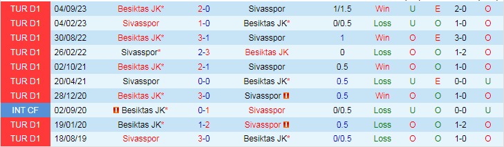 Nhận định Sivasspor vs Besiktas, lúc 20h00 ngày 28/1 - Ảnh 3